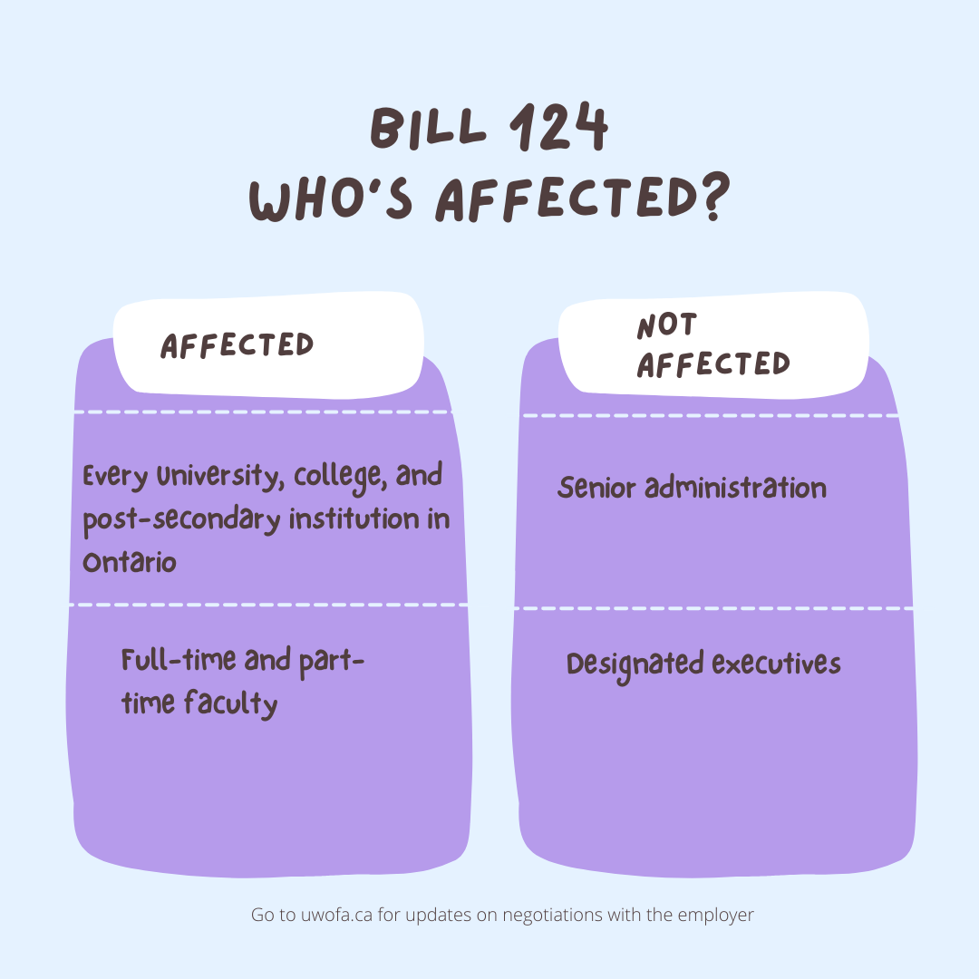 A Diagram Explaining Who and Who Not Affected By Bill-124